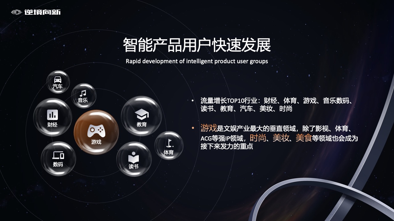 逆境向新：智能产品用户群体的快速发展PPT模板免费下载