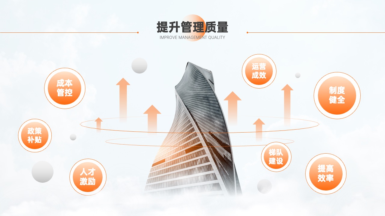 提升管理质量与运营成效PPT模板免费下载