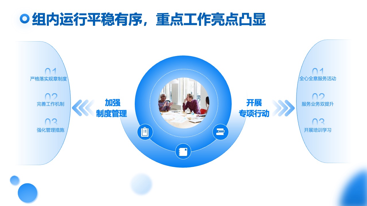组织运行与服务业务提升报告PPT模板免费下载