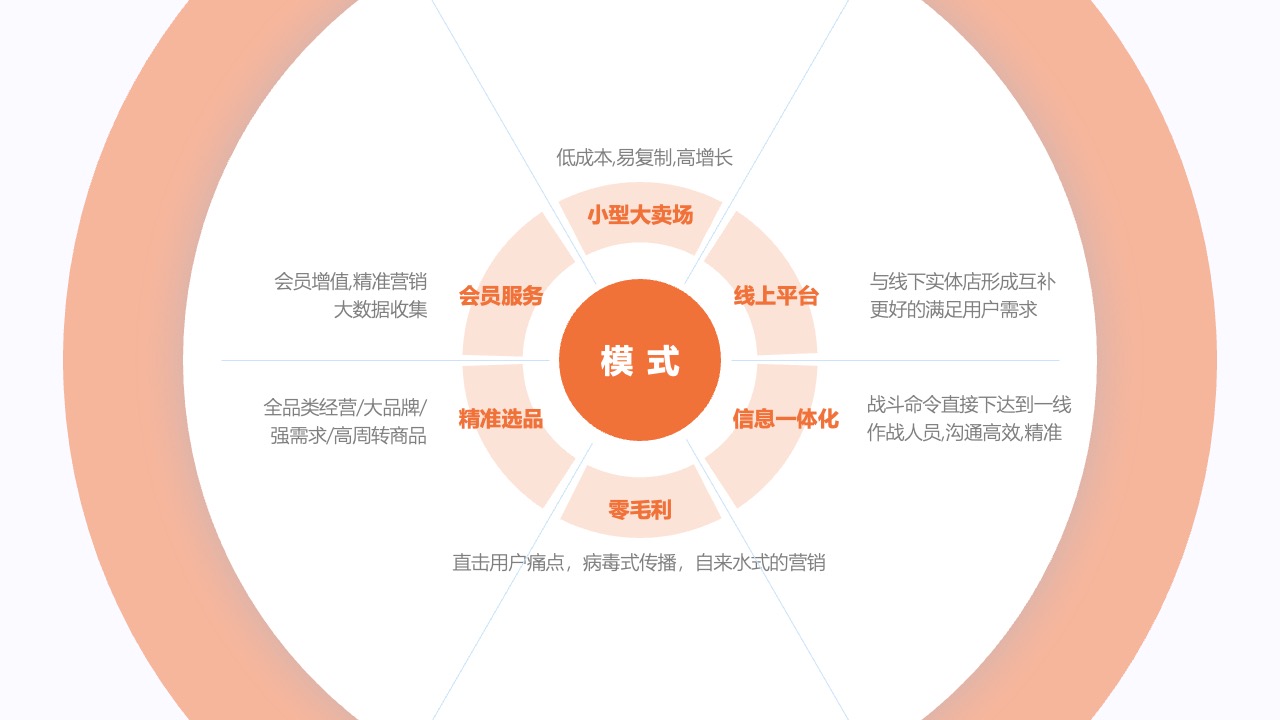 盈利构成及收入预估分析PPT模板免费下载