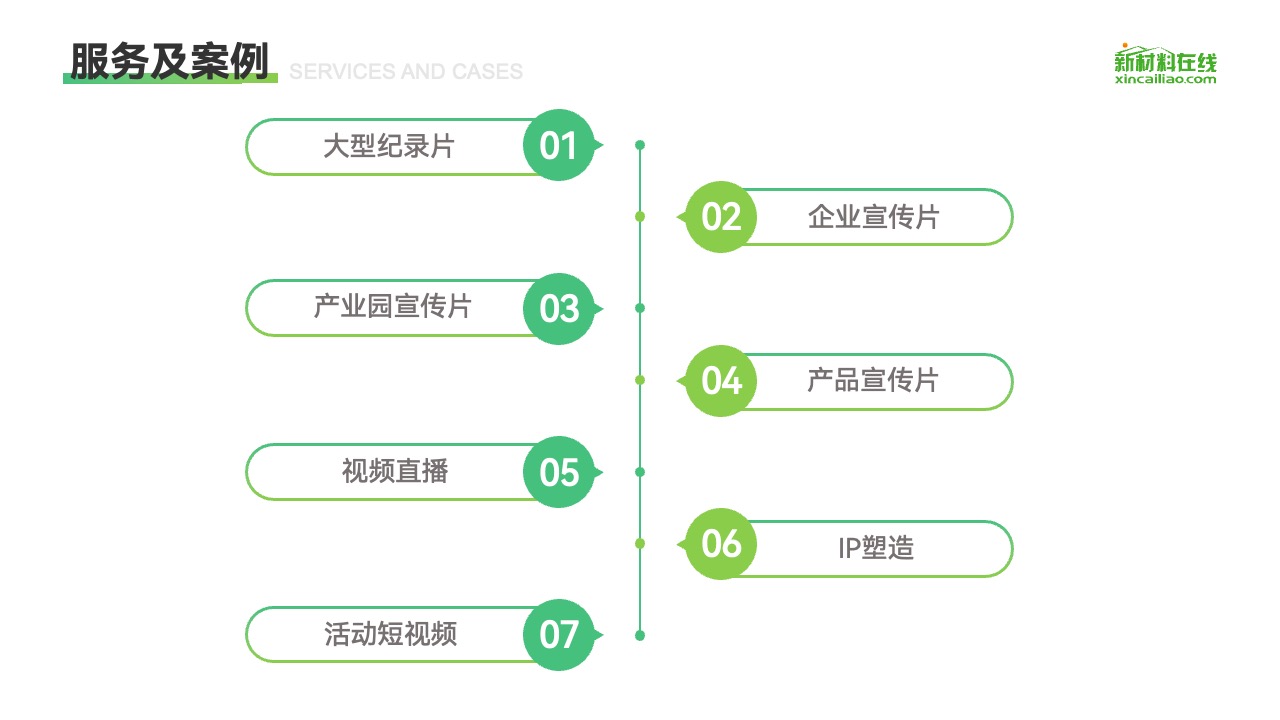 服务及案例的多样化展示平台PPT模板免费下载