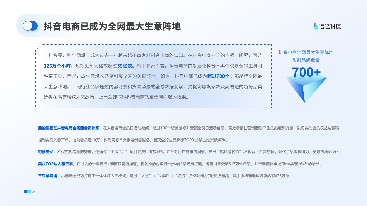 抖音电商的全网最大生意阵地分析PPT模板免费下载