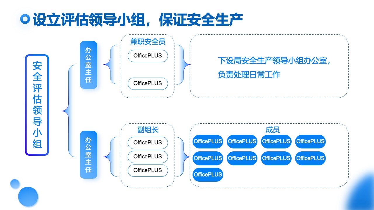 安全生产评估领导小组架构PPT模板免费下载