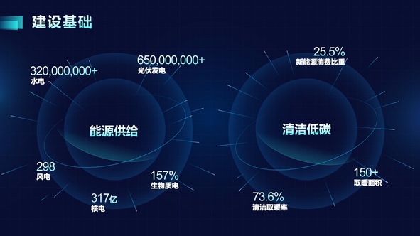 新能源消费比重与能源供给数据PPT模板免费下载