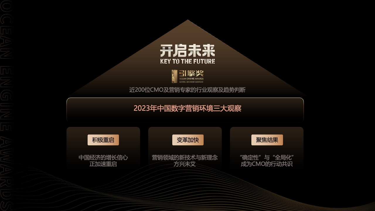 2023年中国数字营销环境观察与趋势PPT模板免费下载