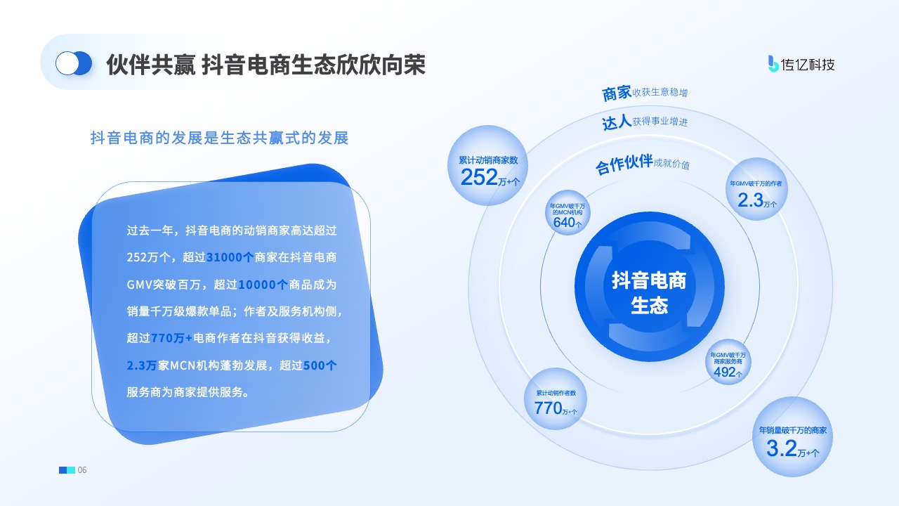 抖音电商生态的共赢发展与商家增长PPT模板免费下载