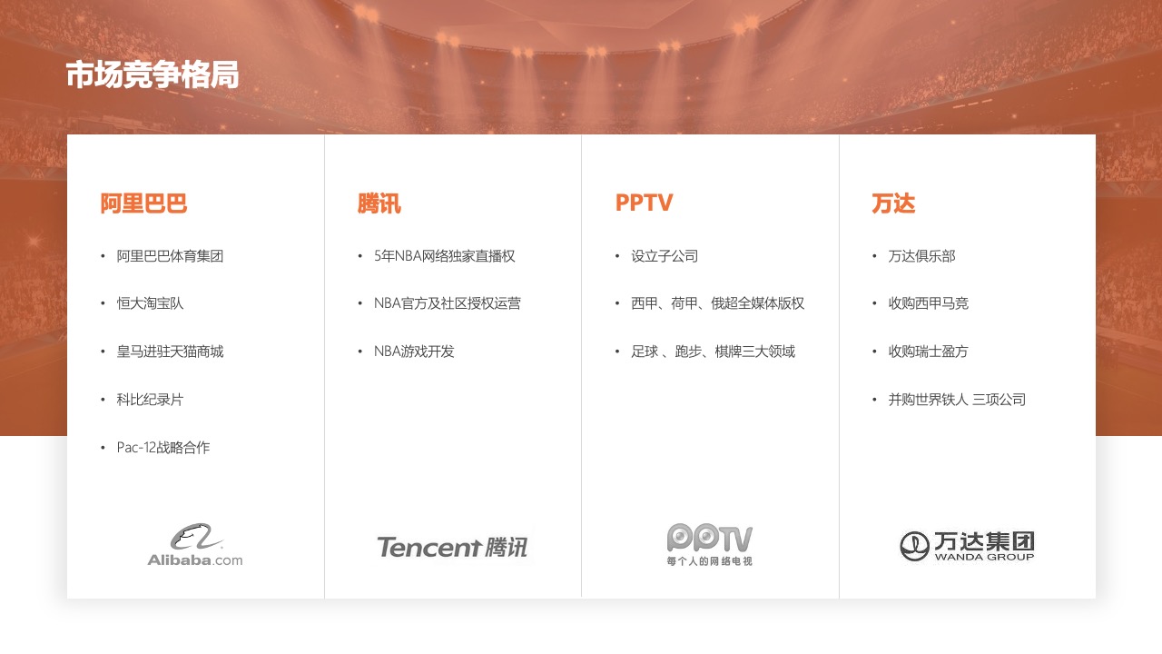 阿里巴巴市场平台分析PPT模板免费下载