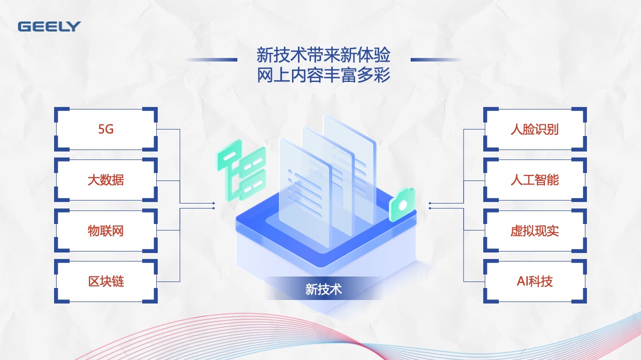 GEELY：新技术带来的新体验与科技趋势PPT模板免费下载