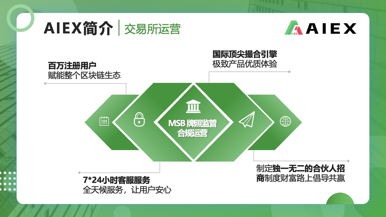AIEX简介与运营优势PPT模板免费下载