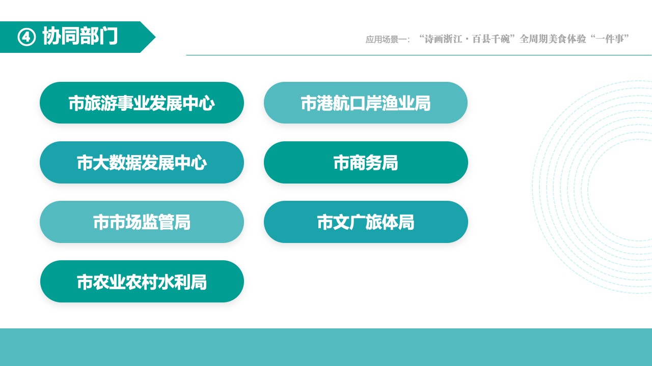 协同部门与美食体验应用PPT模板免费下载