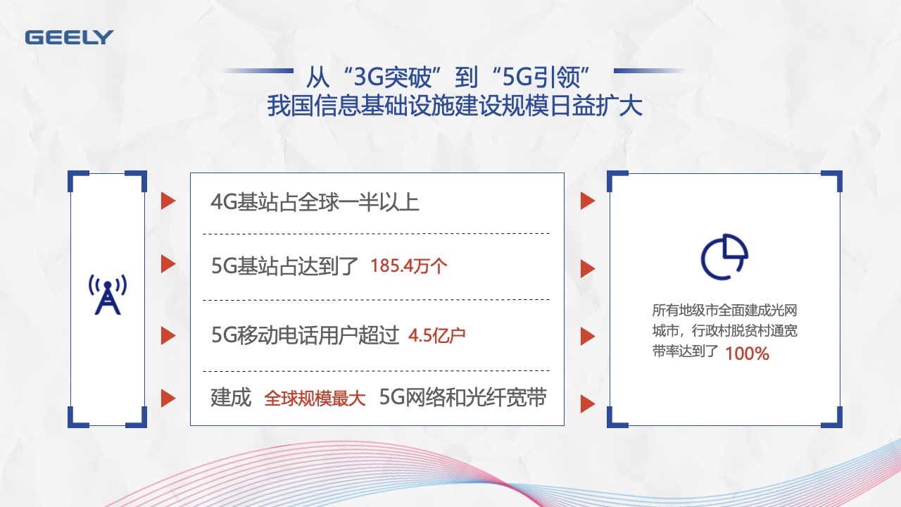 GEELY：从3G突破到5G引领的信息基础设施建设PPT模板免费下载