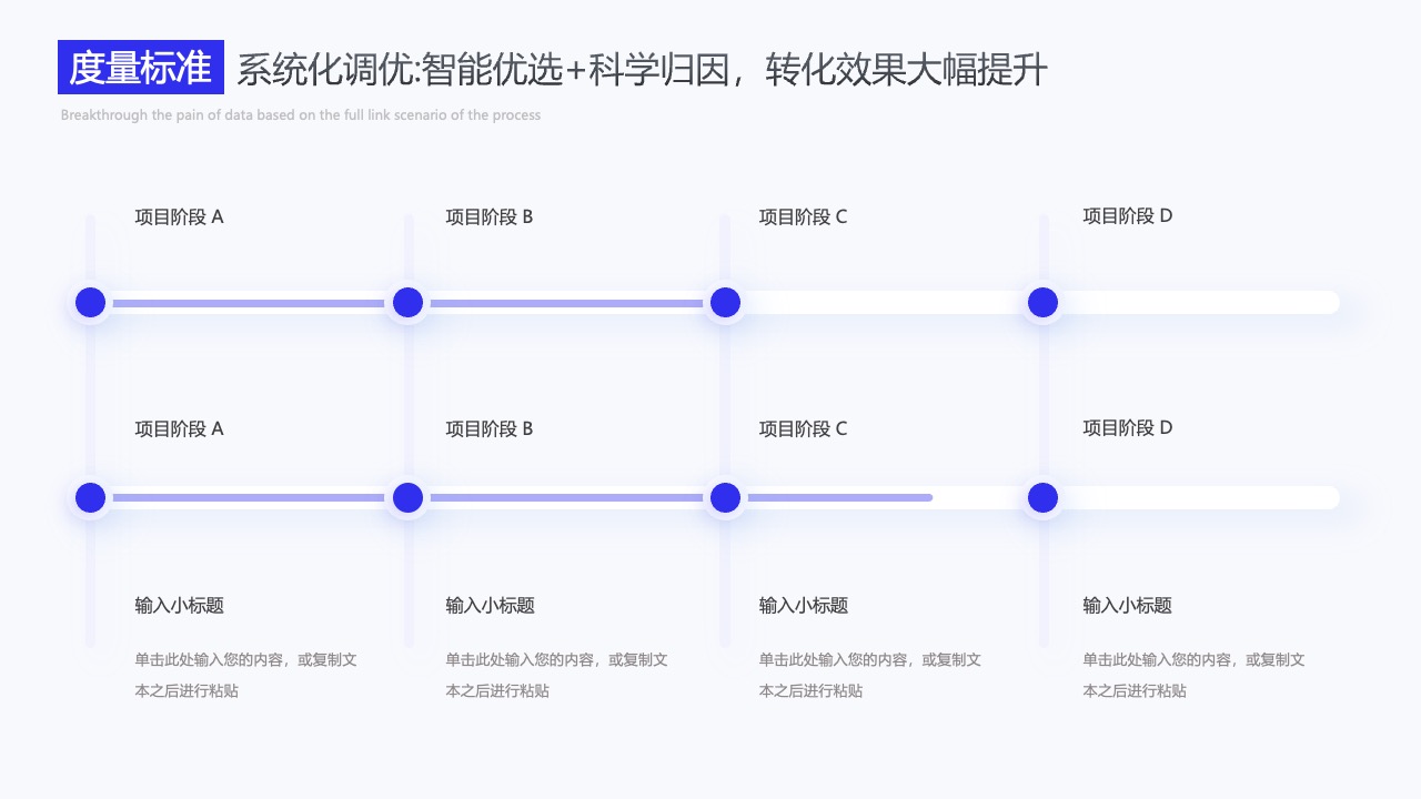 度量标准：系统化调优与项目阶段效果提升PPT模板免费下载