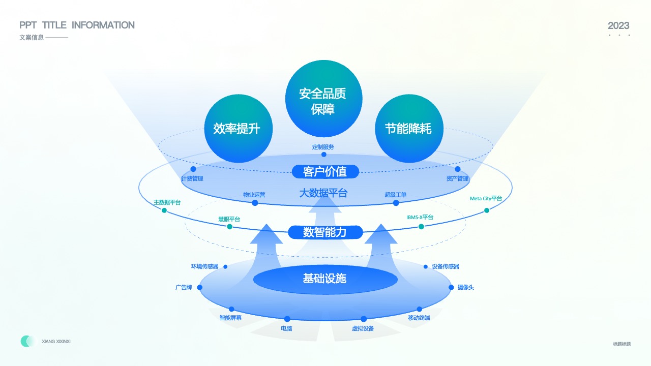 PPT标题信息：物业运营与技术平台PPT模板免费下载