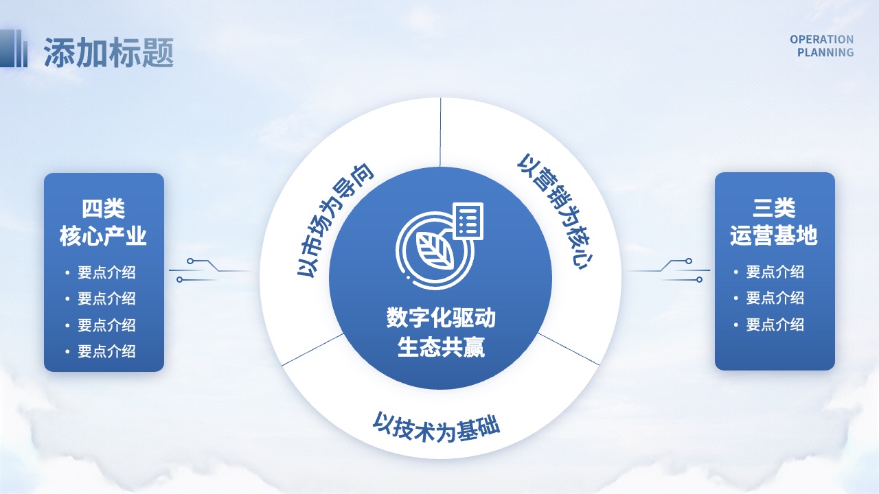 运营规划：核心产业与数字化驱动PPT模板免费下载