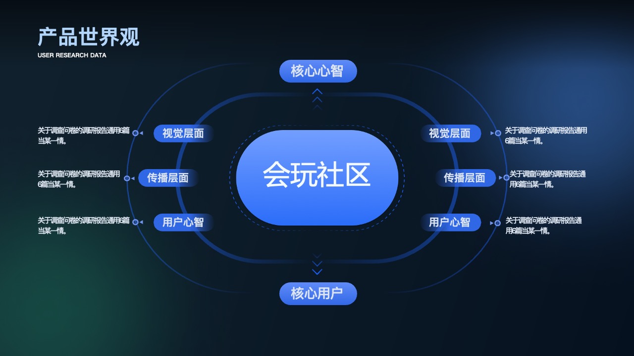 产品世界观：赋能与设计策略PPT模板免费下载