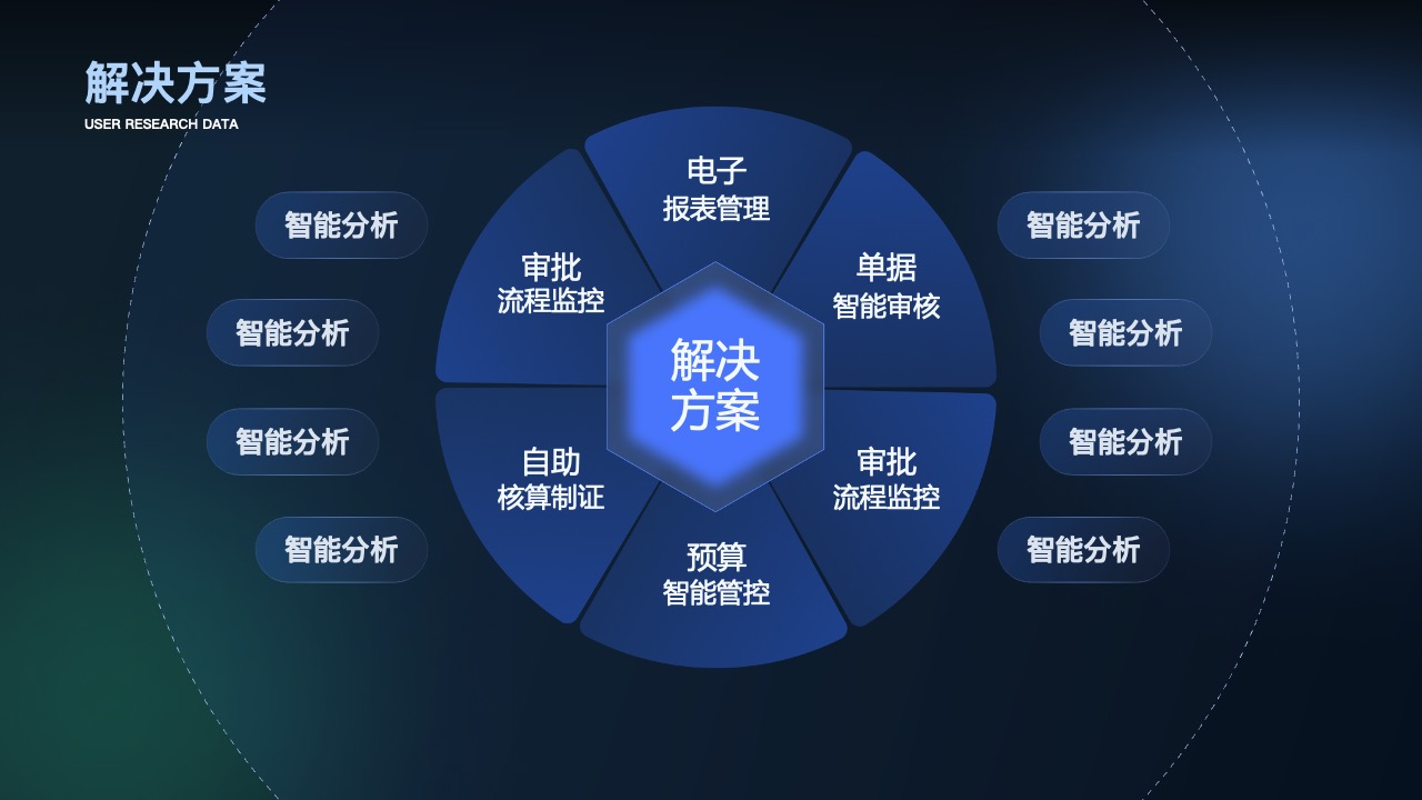 营销链路思考：用户行为与调查PPT模板免费下载
