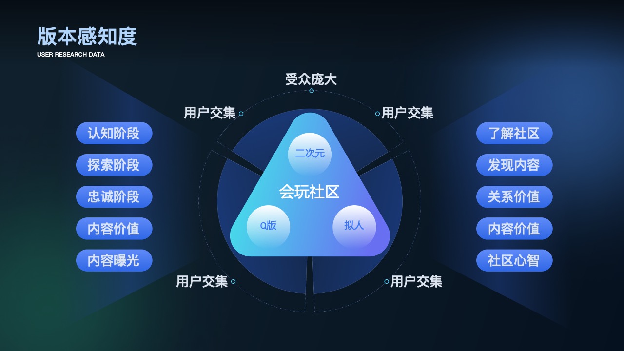 裂变效应探讨PPT模板免费下载