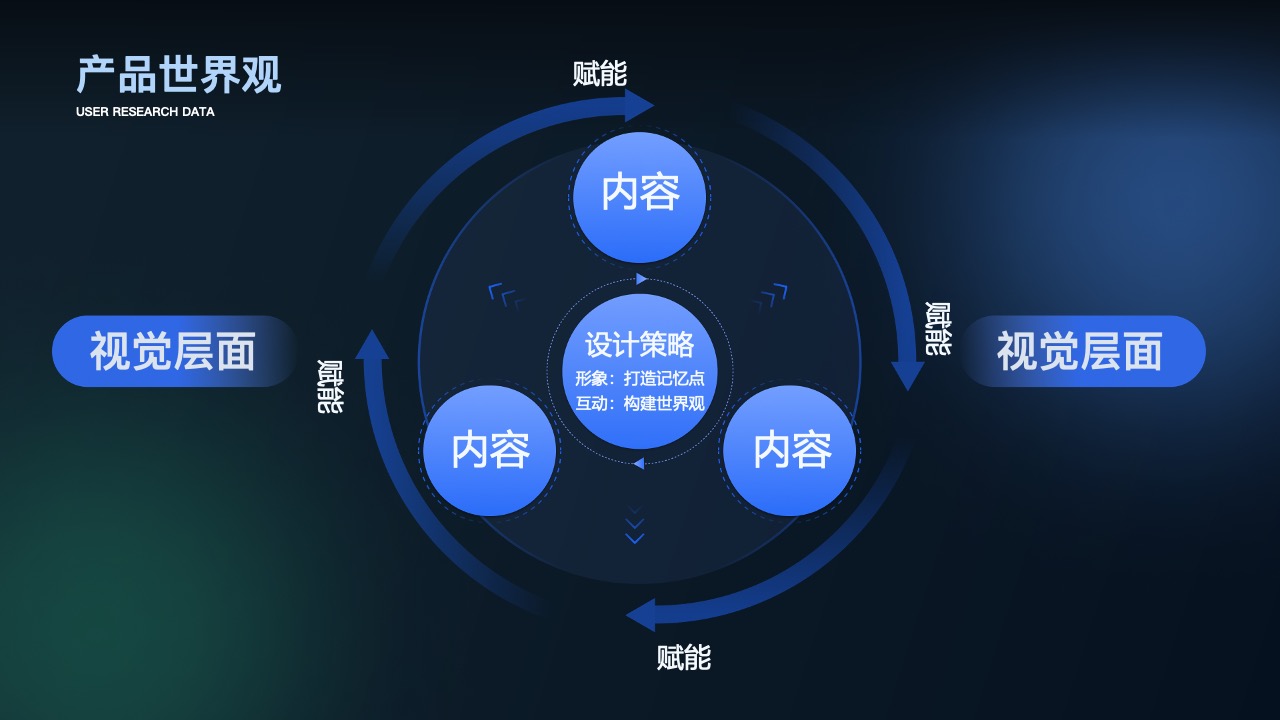 年度工作概述PPT模板免费下载