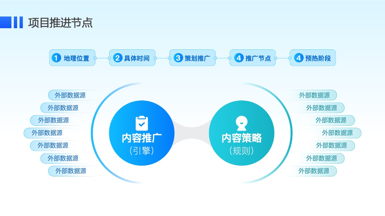 项目推进节点：地理位置与推广策略PPT模板免费下载
