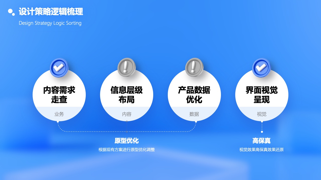 设计策略逻辑梳理：内容需求与视觉效果PPT模板免费下载