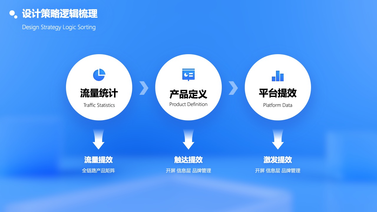 设计策略逻辑梳理：流量统计与产品定义PPT模板免费下载