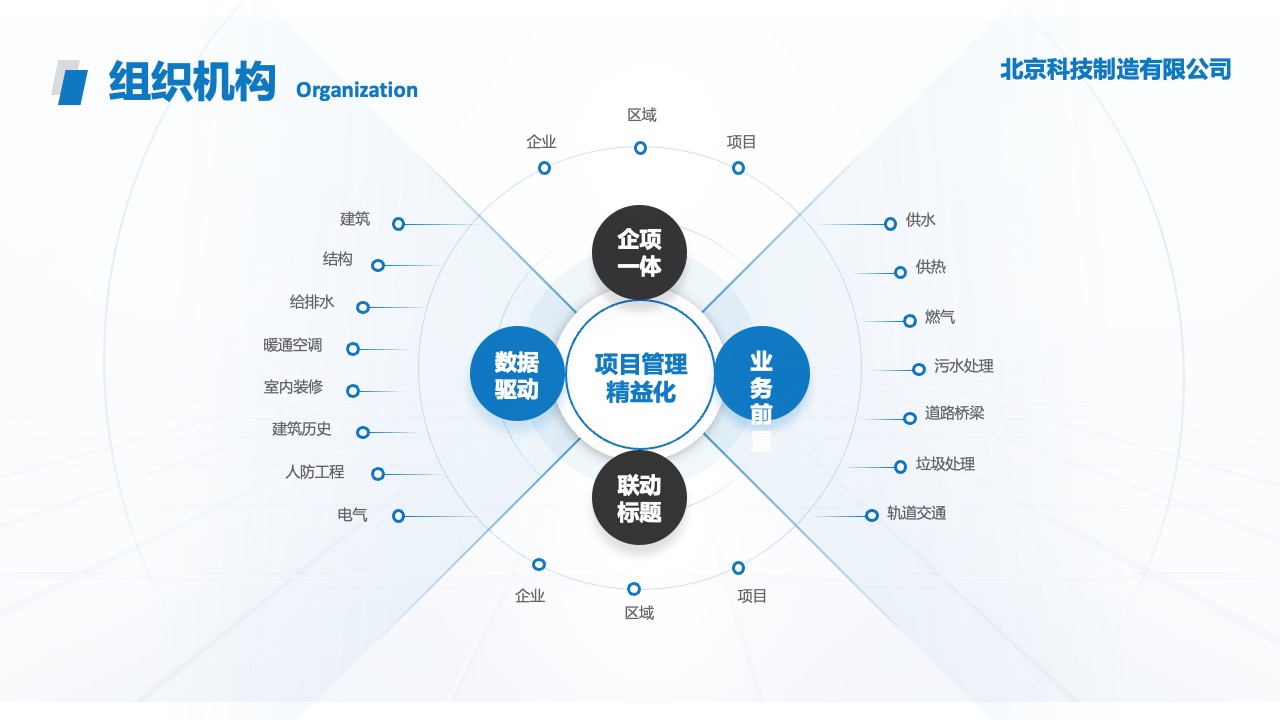 成果展示与组织结构PPT模板免费下载