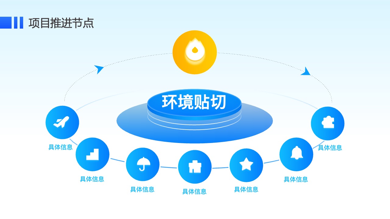 项目推进节点：环境贴切与具体信息PPT模板免费下载