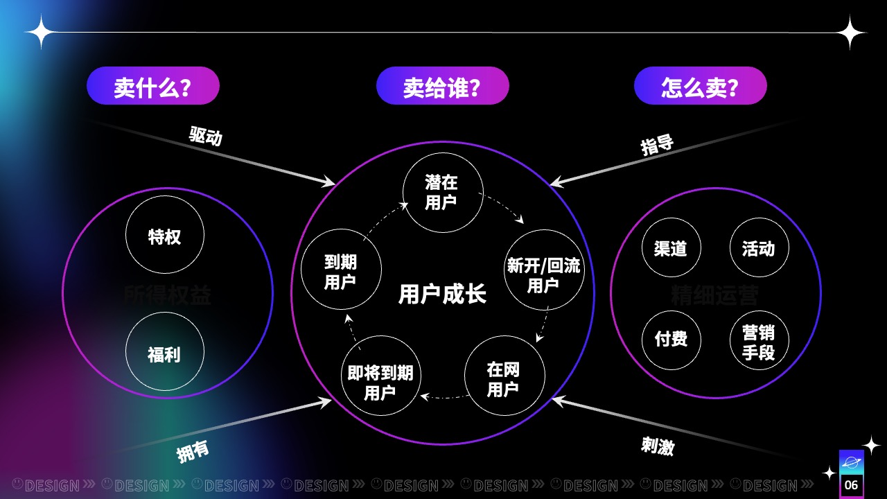 三要点呈现形式：内容与数据的展示PPT模板免费下载