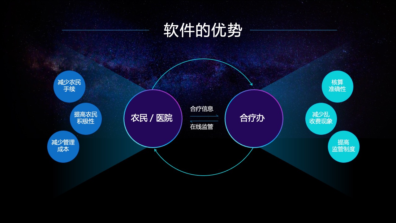 哈佛MBA教育：品牌优势与管理技能培训PPT模板免费下载