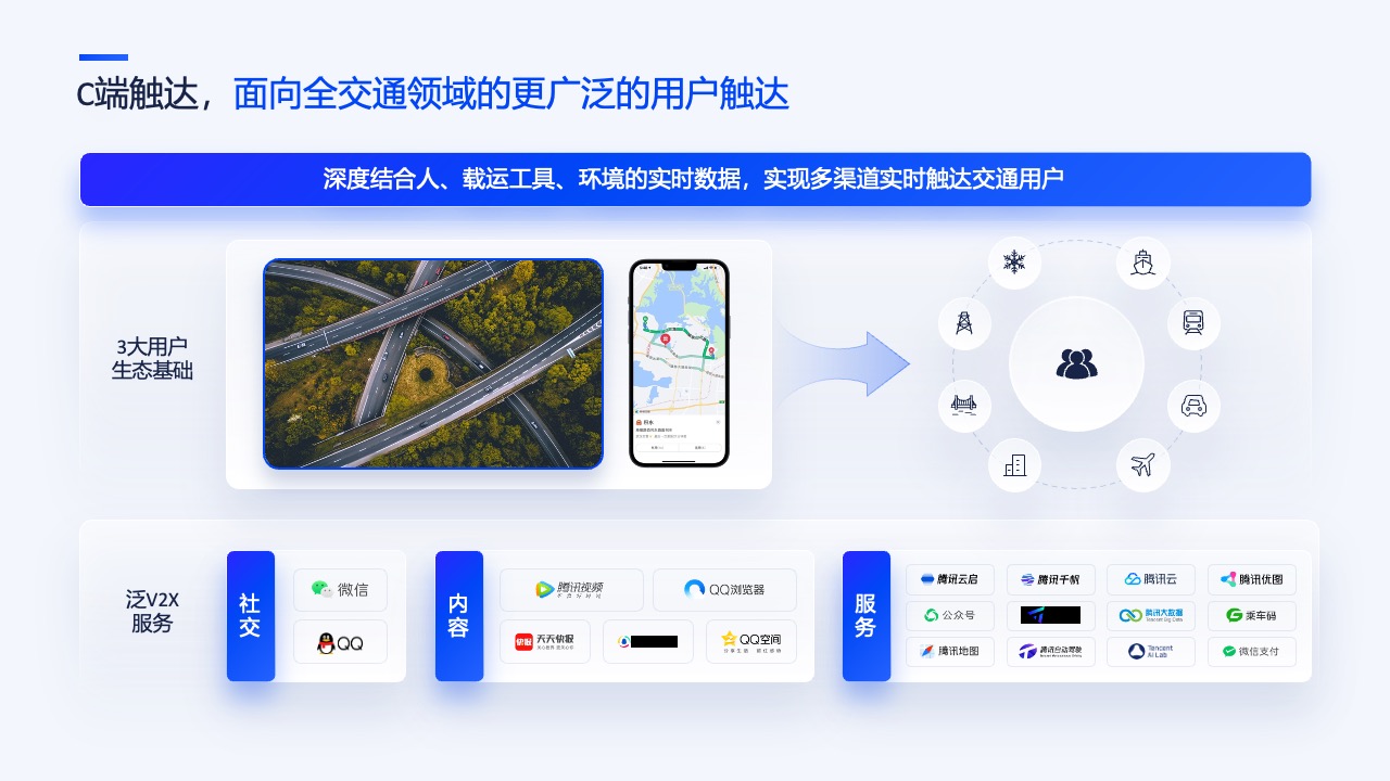 C端触达：全交通领域用户触达与服务生态PPT模板免费下载