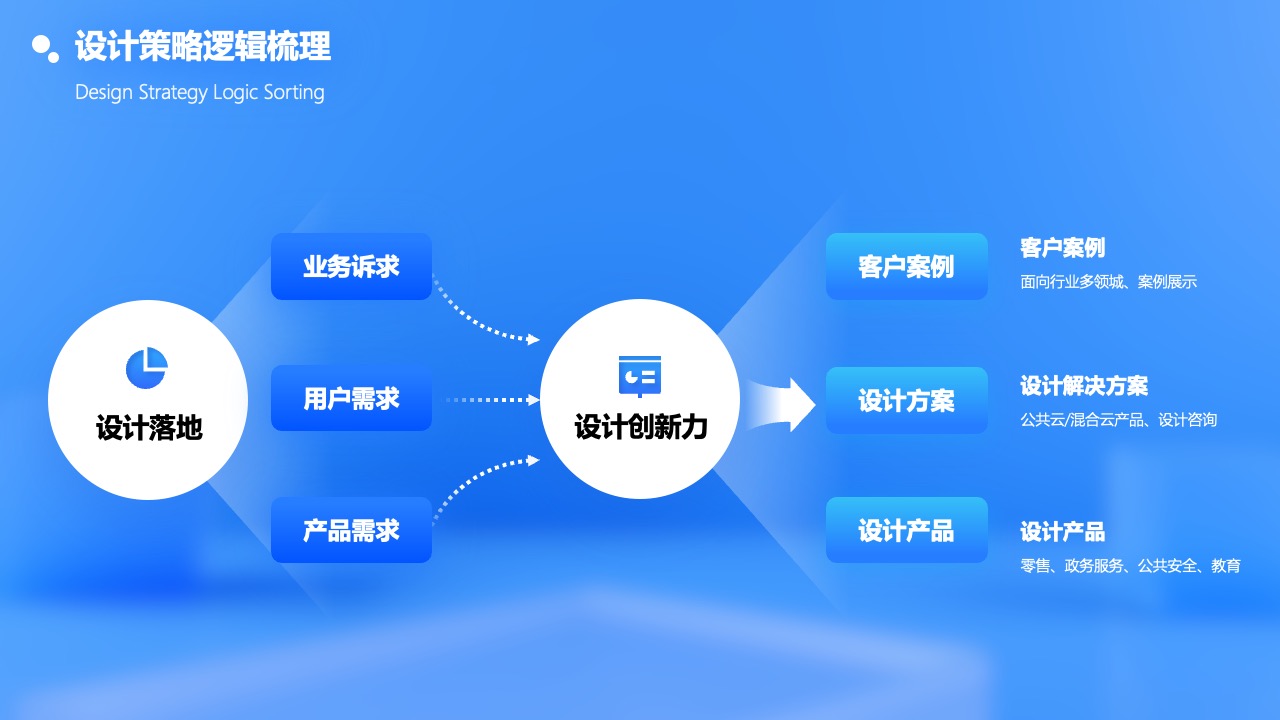 设计策略逻辑梳理：客户案例与设计解决方案PPT模板免费下载
