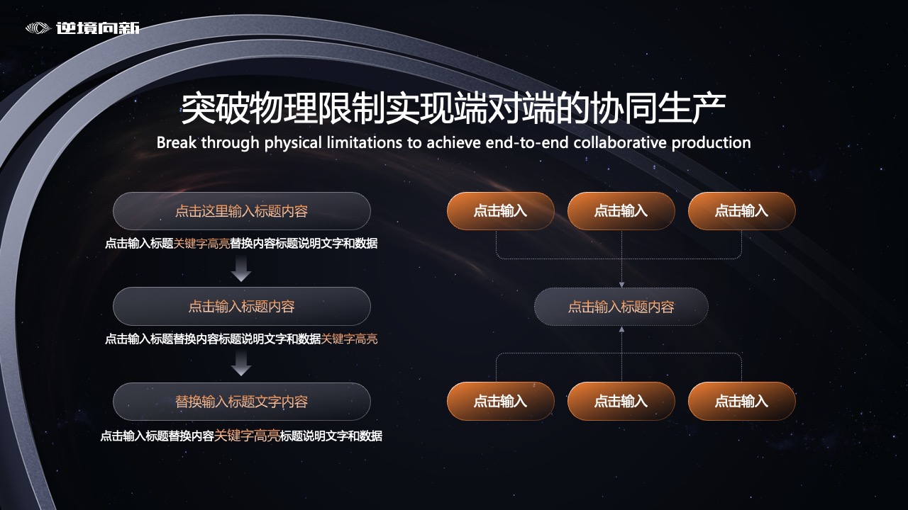 逆境向新：端对端协同生产的突破PPT模板免费下载