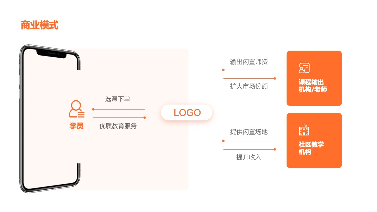 发展规划与时间节点PPT模板免费下载