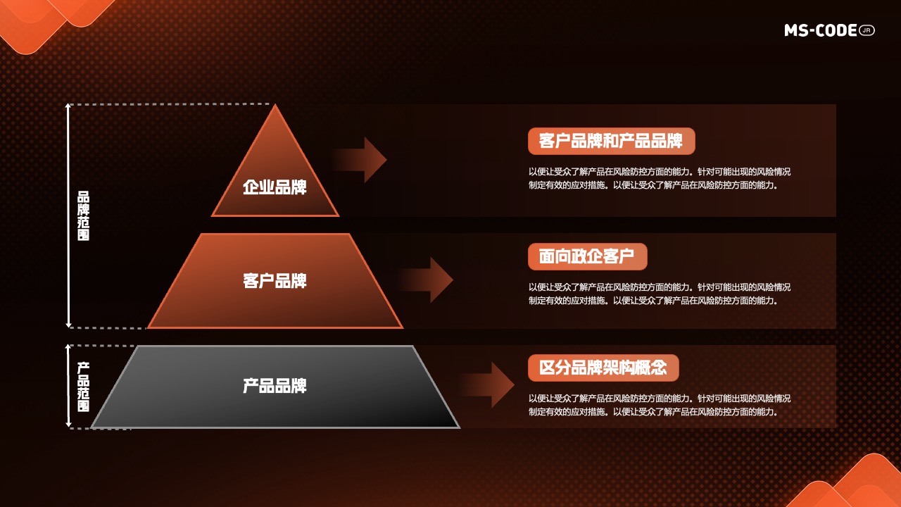 MS-CODE：品牌架构与风险防控PPT模板免费下载