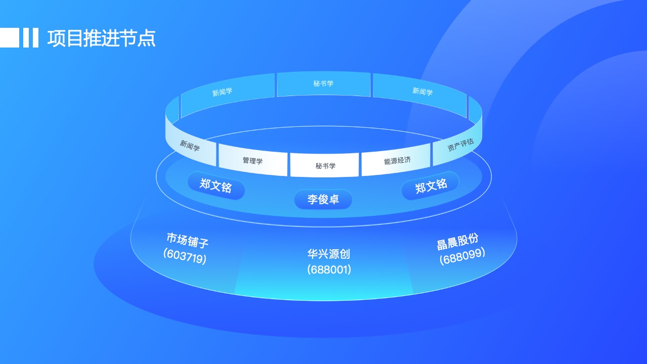 项目推进节点：学科领域与企业合作PPT模板免费下载