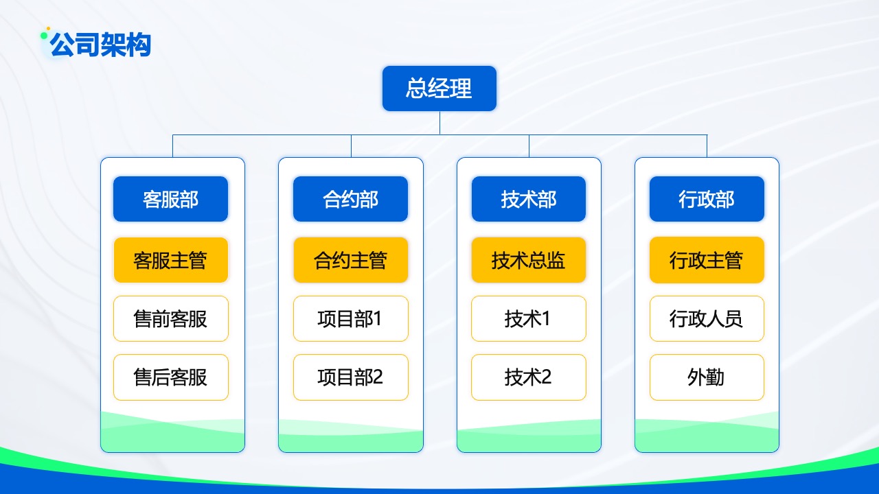 公司架构与部门职能PPT模板免费下载