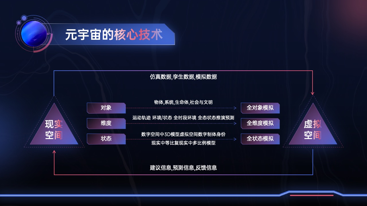 元宇宙核心技术与全对象模拟PPT模板免费下载