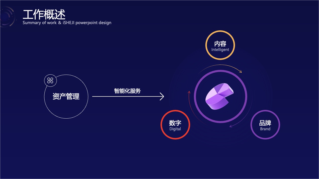 工作总结与内容智能流转PPT模板免费下载
