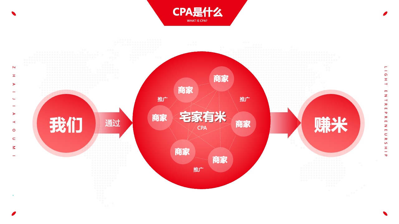 CPA模式在商家推广中的应用PPT模板免费下载