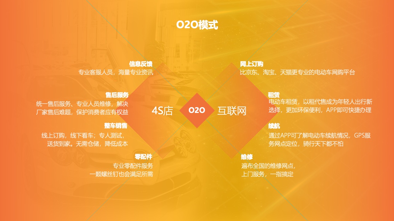 产品组合策略与市场定位PPT模板免费下载