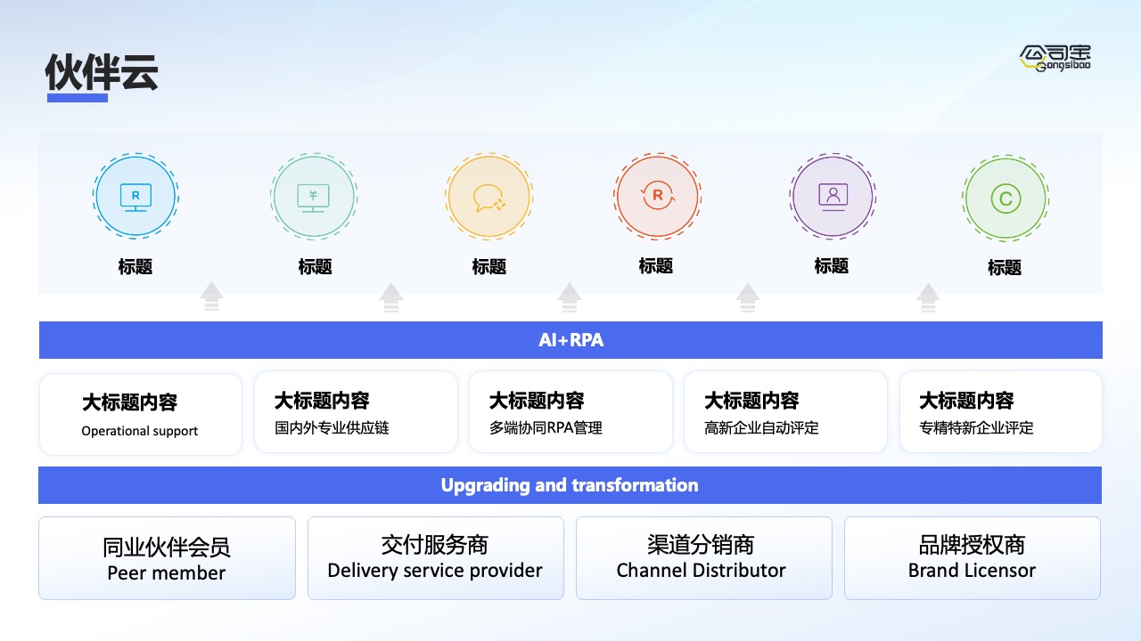 公司宝平台赋能中心介绍PPT模板免费下载