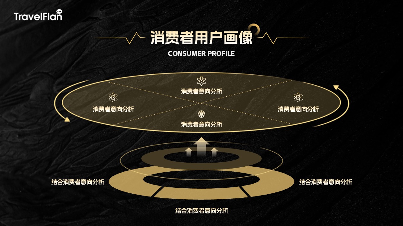 数量效能：不同场景的渗透式曝光PPT模板免费下载