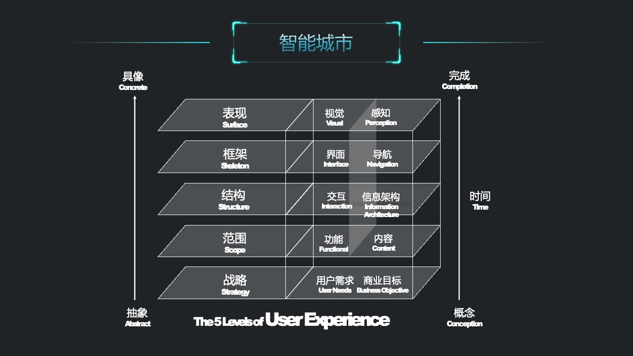 智能城市设计：具像完成与视觉感知PPT模板免费下载