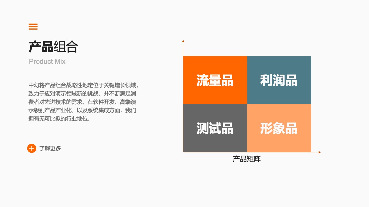 产品组合：战略性定位与市场PPT模板免费下载