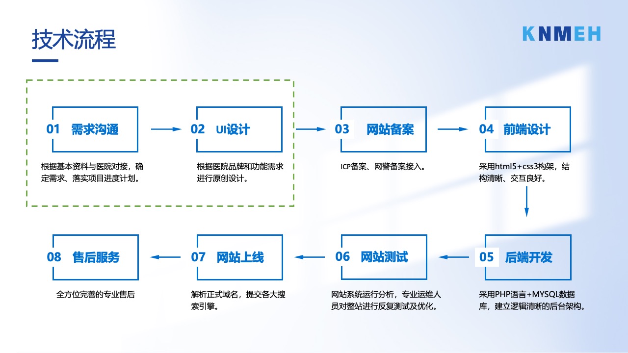 技术流程：网站开发与上线PPT模板免费下载