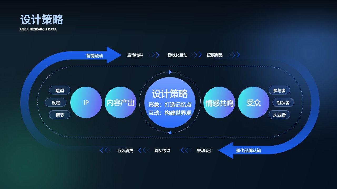 项目管理与研发策略PPT模板免费下载