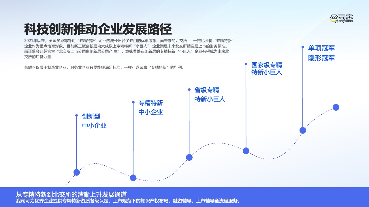 时尚趋势目录PPT模板免费下载