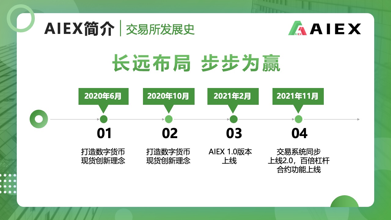 AIEX交易所发展史与未来规划PPT模板免费下载