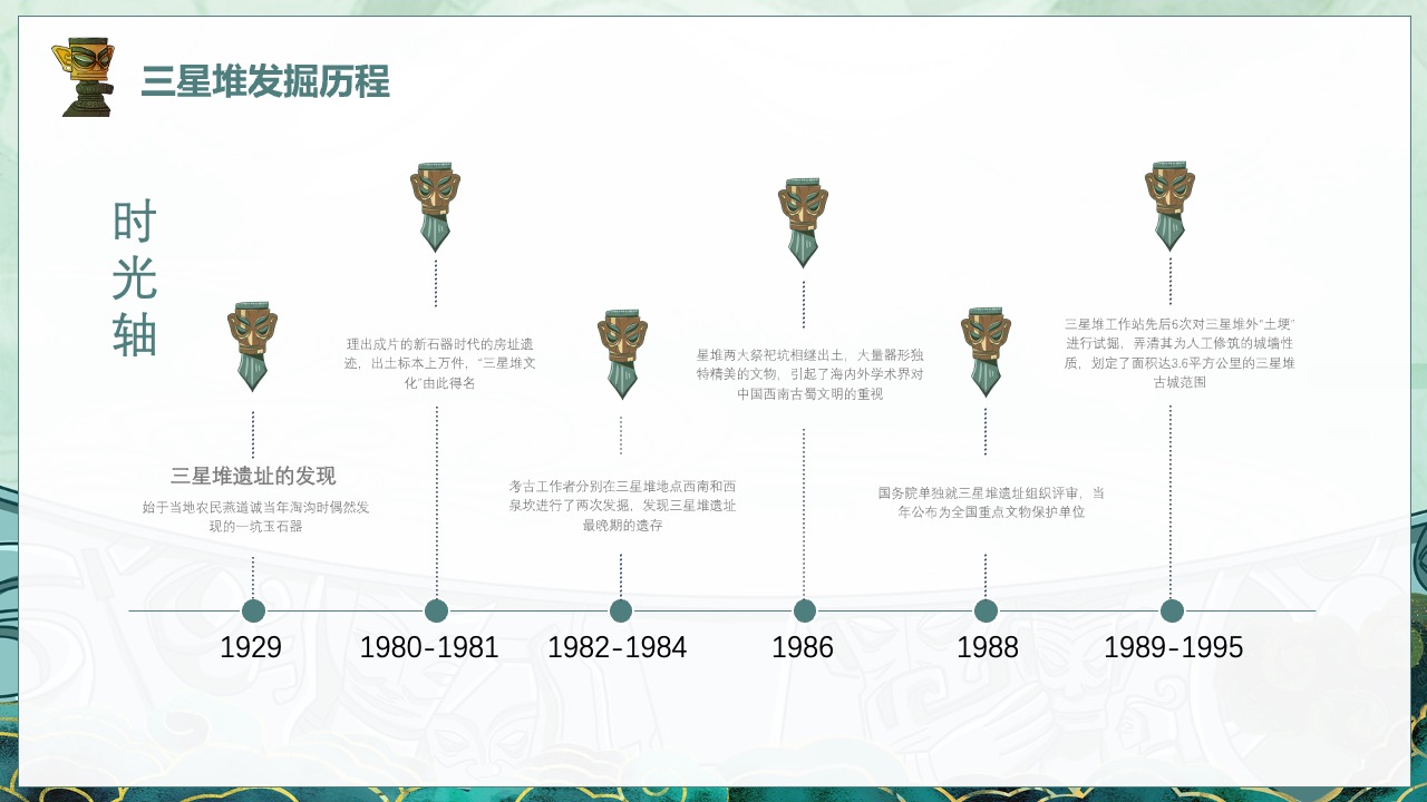 三星堆遗址的考古发掘历程PPT模板免费下载