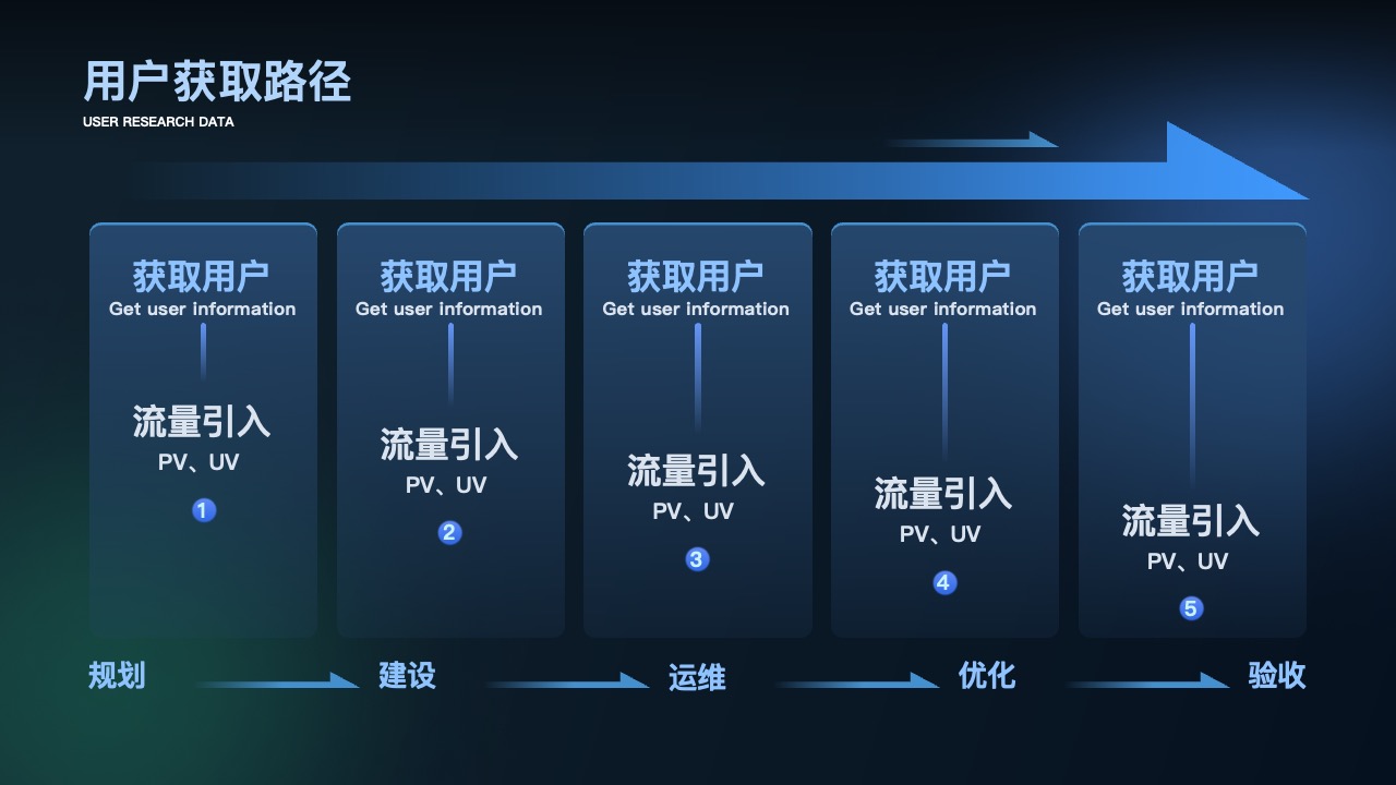 融链科技智能技术与能源商业智能研发PPT模板免费下载